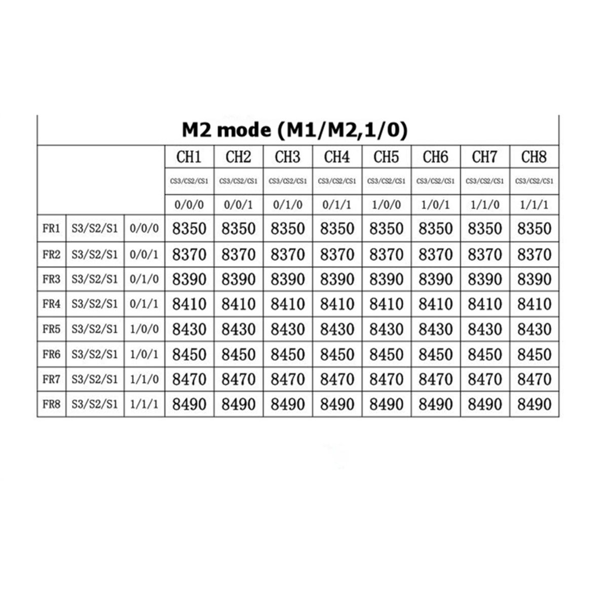 RX8500 PRO-SPI VRX 8.5G FPV Wi - огляд і ціна Drone Rc Frequency