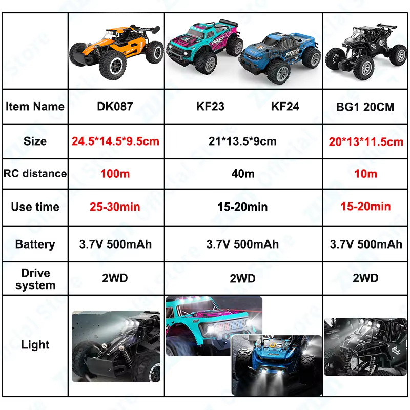 ZWN 1:16/1:20 2.4G Model RC Ca - огляд і ціна Drone Bike Rc