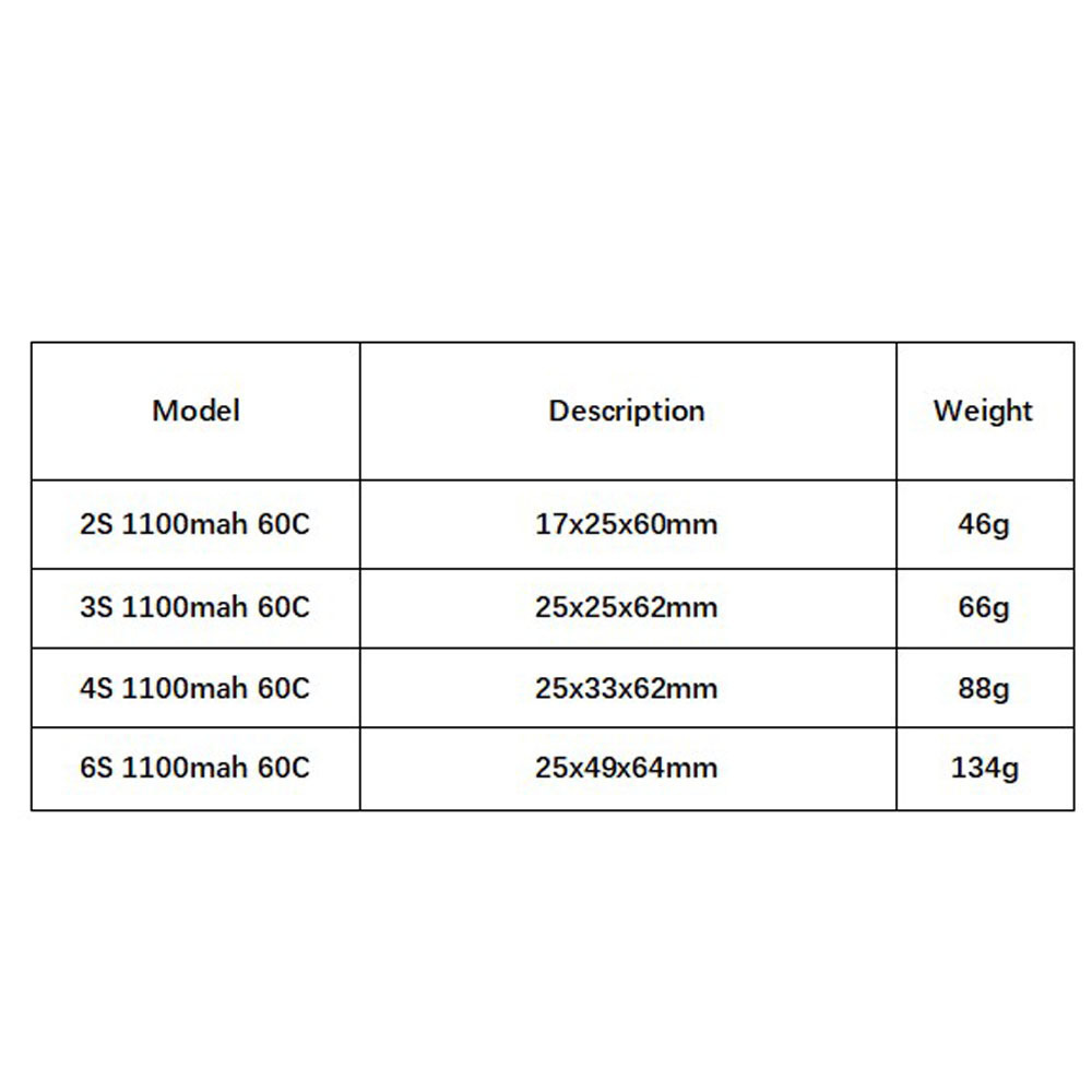 GNB 1100mAh 2S 3S 4S 6S 60C/12 - огляд і ціна Drone Rc Link