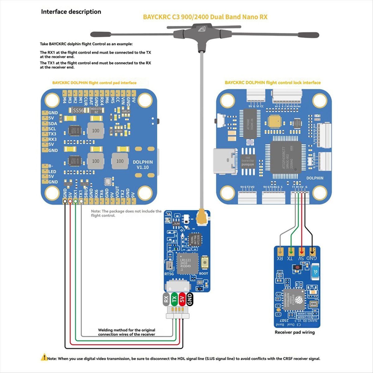 L73A NEW ELRS Dual Band Nano R - огляд і ціна Drone Rc Frequency